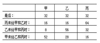 小学六年级每日一题1