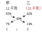 六年级奥数(应用题)每日一题及答案：浓度问题1