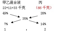 六年级奥数(应用题)每日一题及答案：浓度问题2