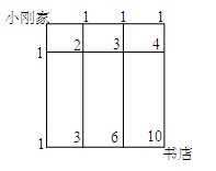 四年级奥数(加法原理)每日一题及答案：去书店2