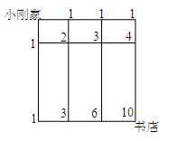 四年级奥数(加法原理)每日一题及答案：去书店2