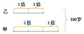 小学三年级每日一题1