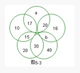三年级奥数题及答案：求a和b1