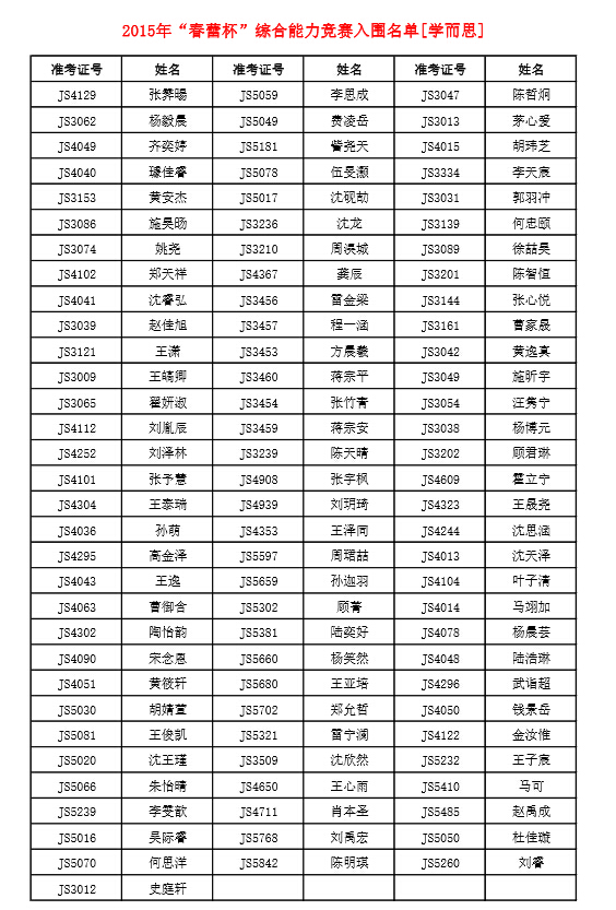 2015-2016上海春蕾杯综合能力竞赛入围名单1