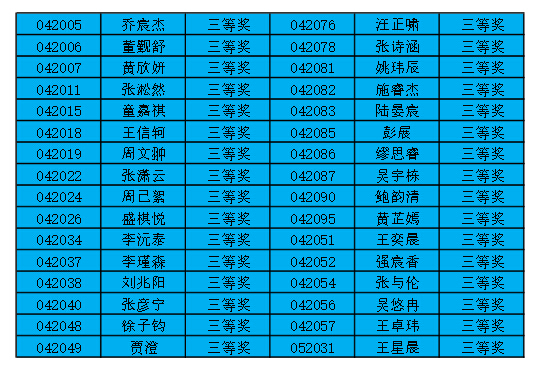 上海第14届小机灵杯二年级决赛获奖名单（学而思）5