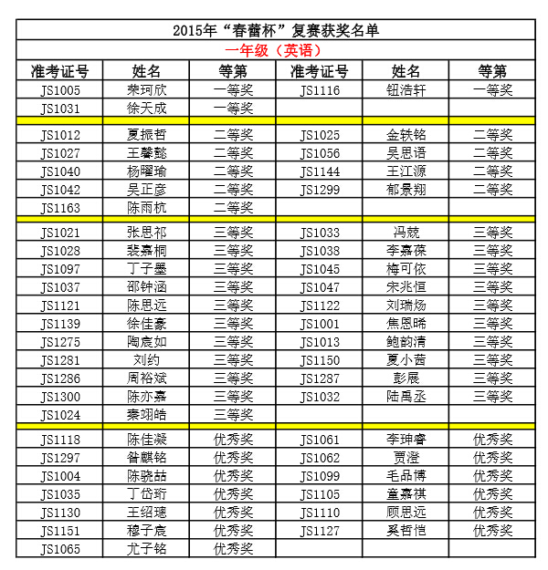 2015-2016上海春蕾杯复赛获奖名单（英语）1
