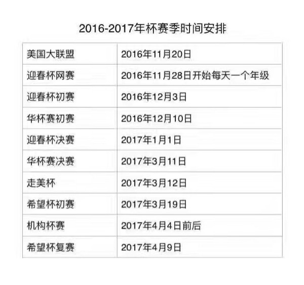 2017北京小升初杯赛考试时间1