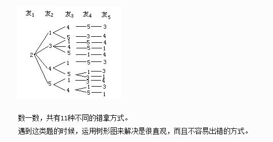 二年级奥数试题及答案:五个学生1