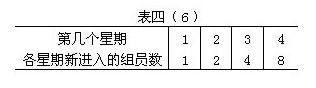 二年级奥数试题及答案:趣味小组1