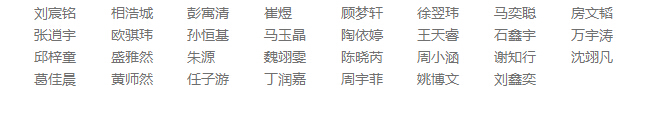 上海第14届小机灵杯四年级决赛全市获奖名单14