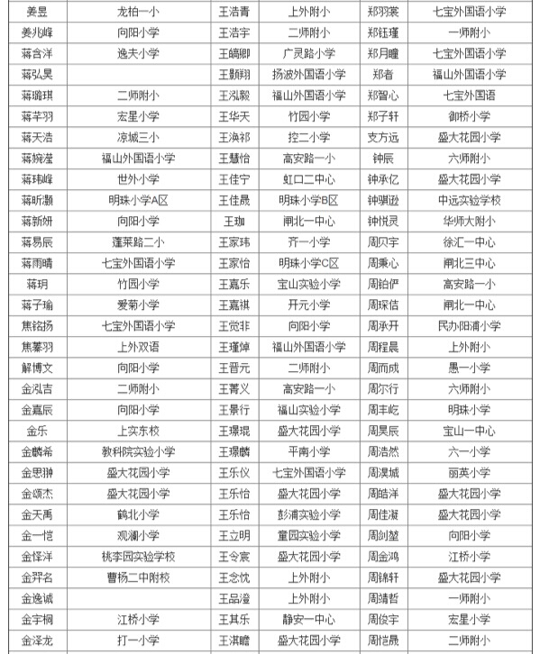 上海第27届亚太杯初赛四年级获奖名单公布19