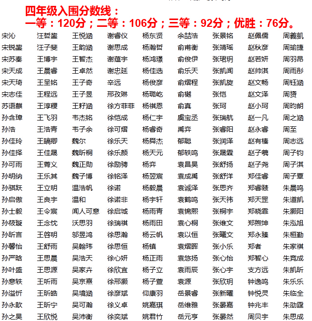 上海第14届走美杯初赛四年级获奖名单3