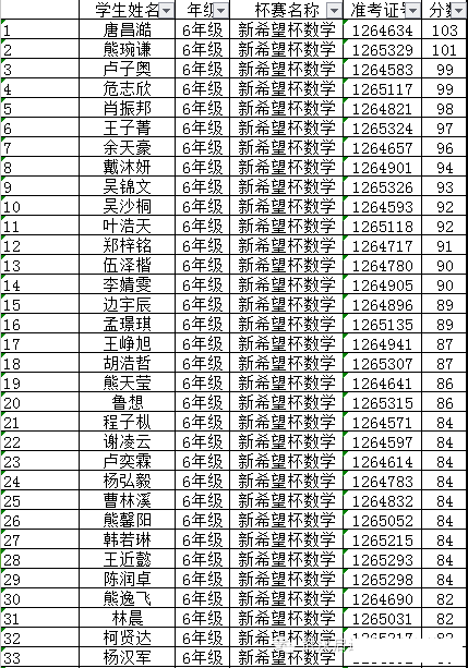 2016武汉小升初新希望杯初赛入围名单（巨人）1