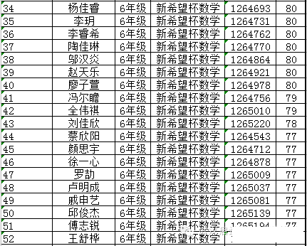 2016武汉小升初新希望杯初赛入围名单（巨人）2