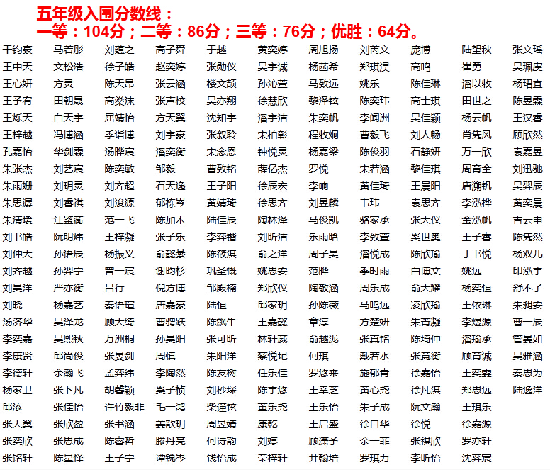 上海第14届走美杯初赛五年级获奖名单3