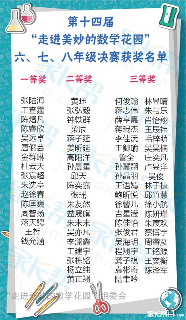 2016上海第十四届走美杯决赛六七八年级获奖名单1