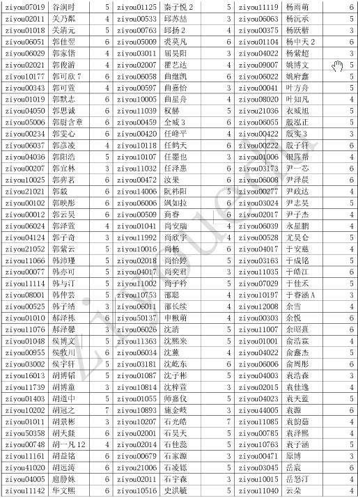 2016北京数学花园探秘（迎春杯）一等奖名单4