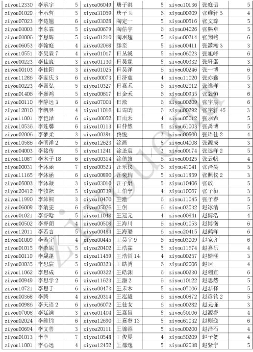 2016北京数学花园探秘（迎春杯）一等奖名单6