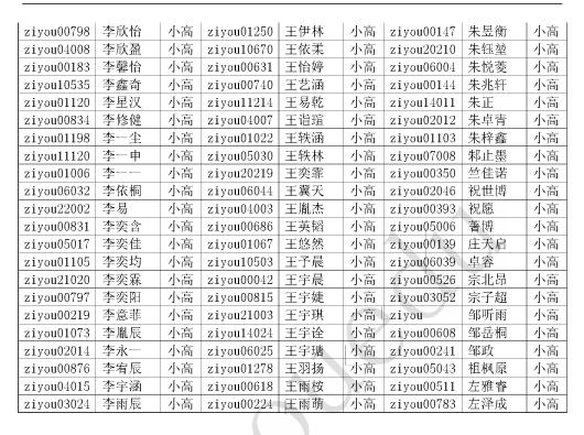 2016第21届北京华杯赛小高组初赛晋级名单15