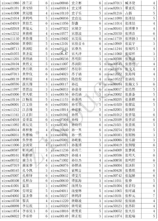 2016北京数学花园探秘（迎春杯）一等奖名单5