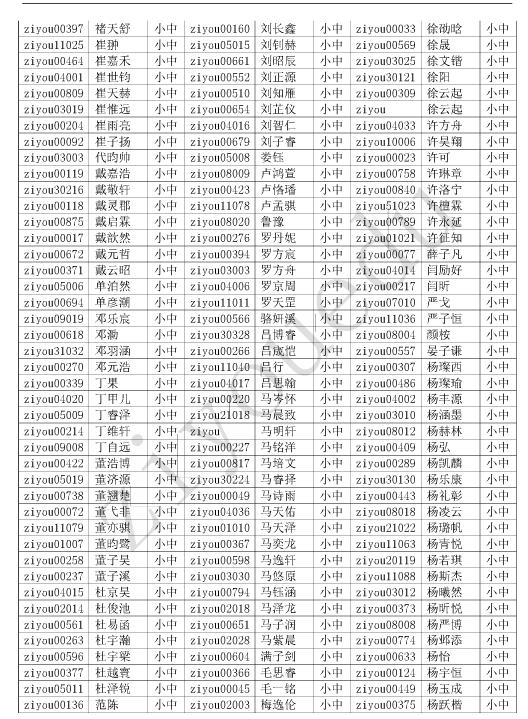 2016第21届北京华杯赛小中组初赛晋级名单3