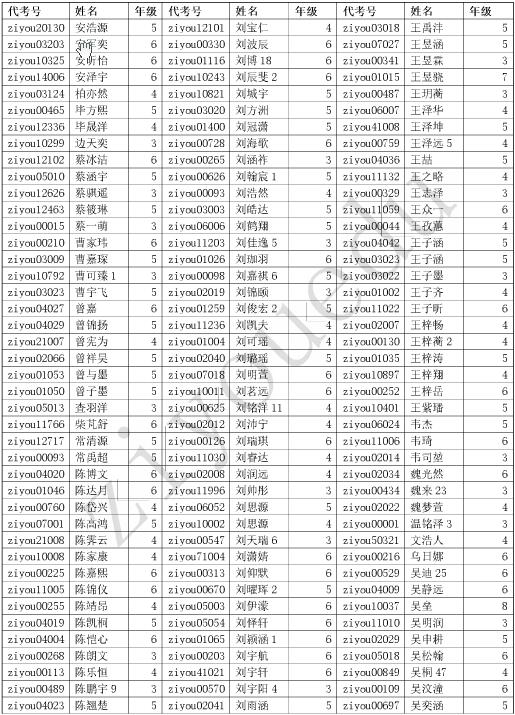 2016北京数学花园探秘（迎春杯）一等奖名单1