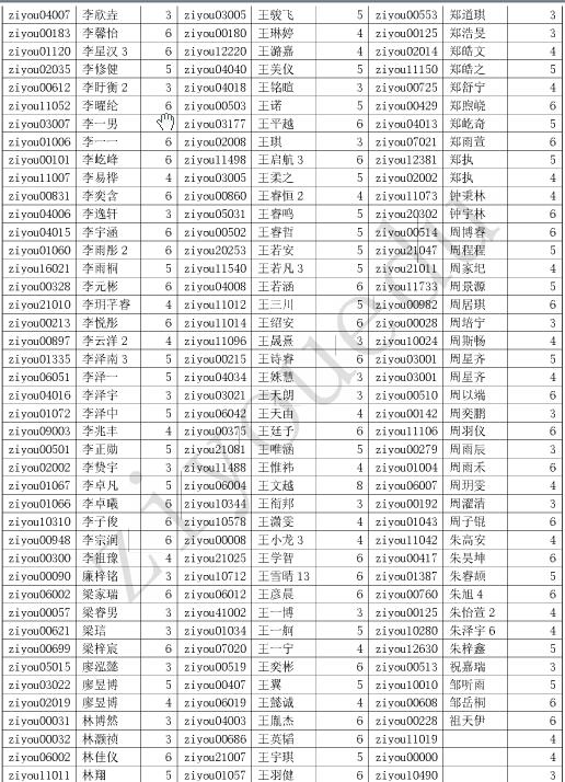 2016北京数学花园探秘（迎春杯）一等奖名单7