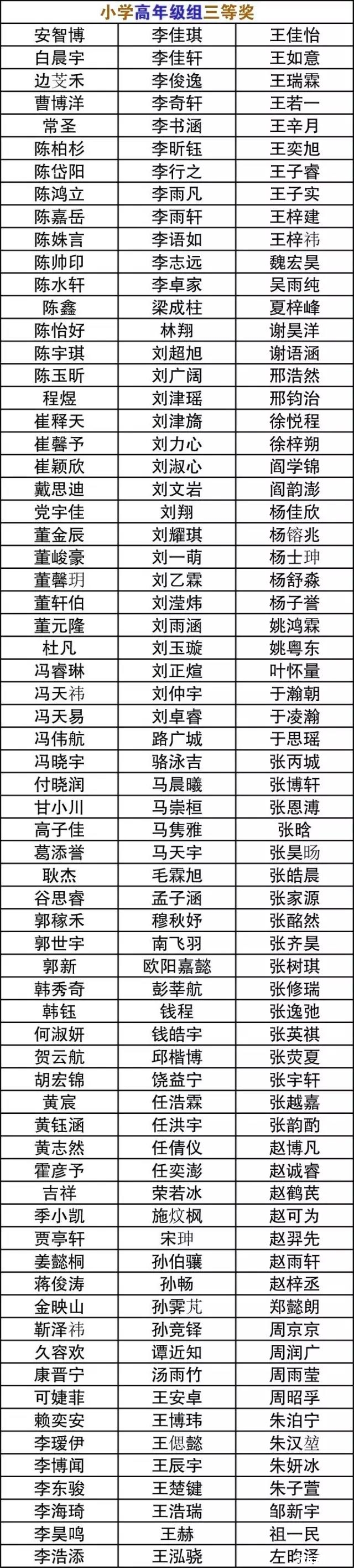 2016天津华杯赛决赛小高组获奖名单（华英）3