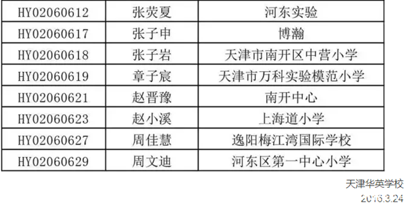 2016天津希望杯决赛入围名单六年级组（华英）6