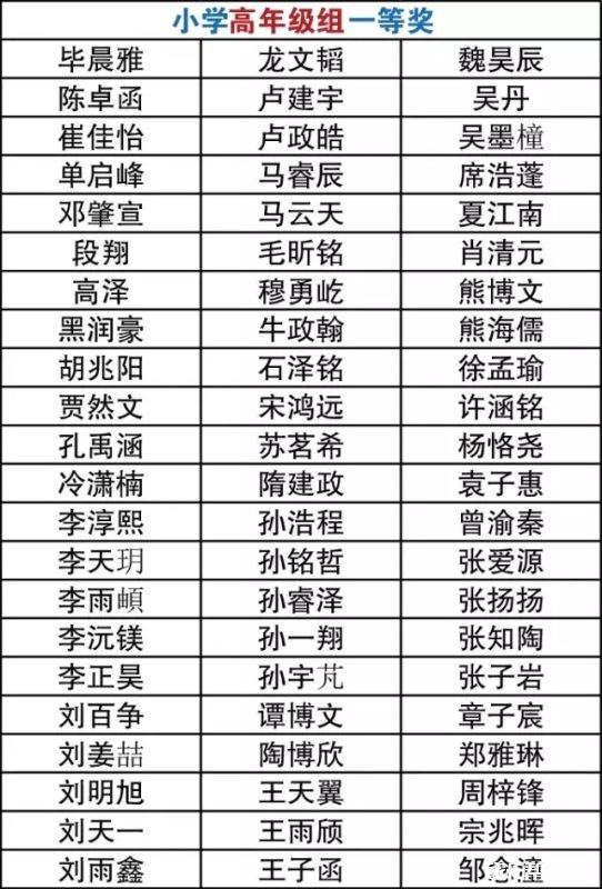 2016天津华杯赛决赛小高组获奖名单（华英）1
