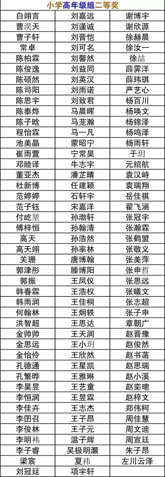 2016天津华杯赛决赛小高组获奖名单（华英）2