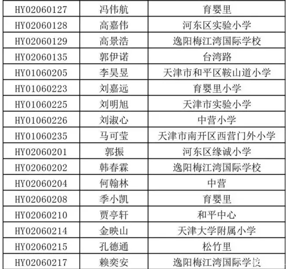 2016天津希望杯决赛入围名单六年级组（华英）2