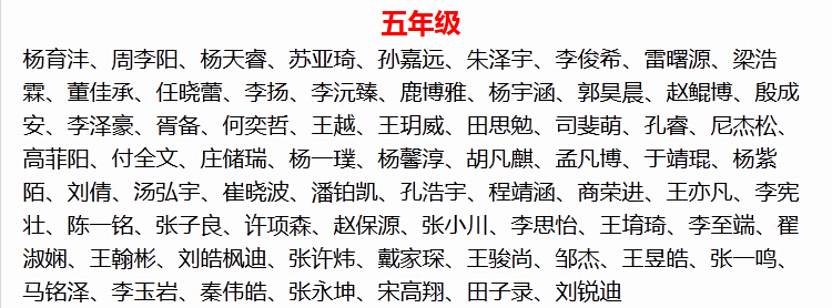 2015济南赛区五年级希望杯二试晋级名单1