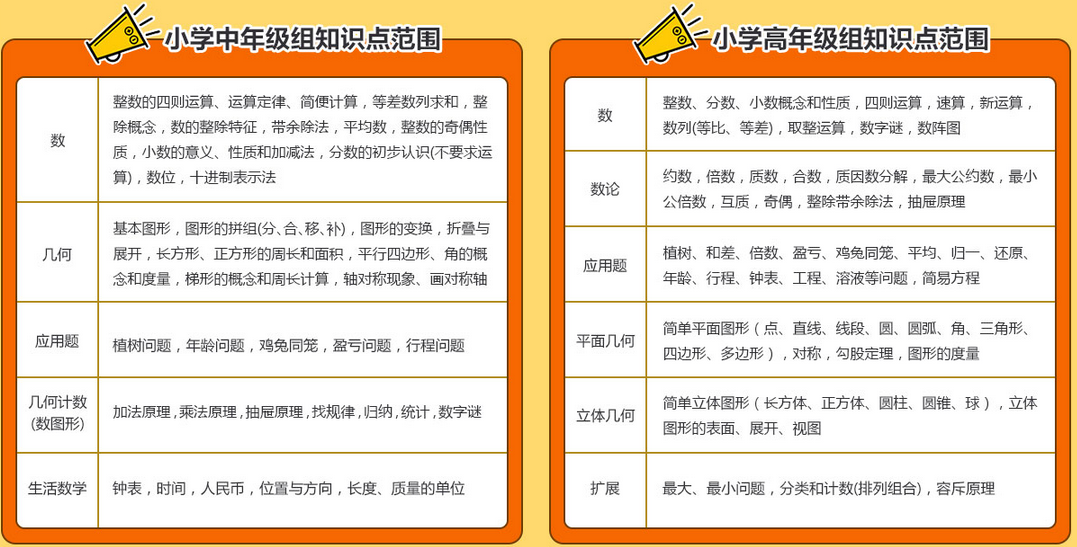 2017济南第22届华杯赛备考计划指导1