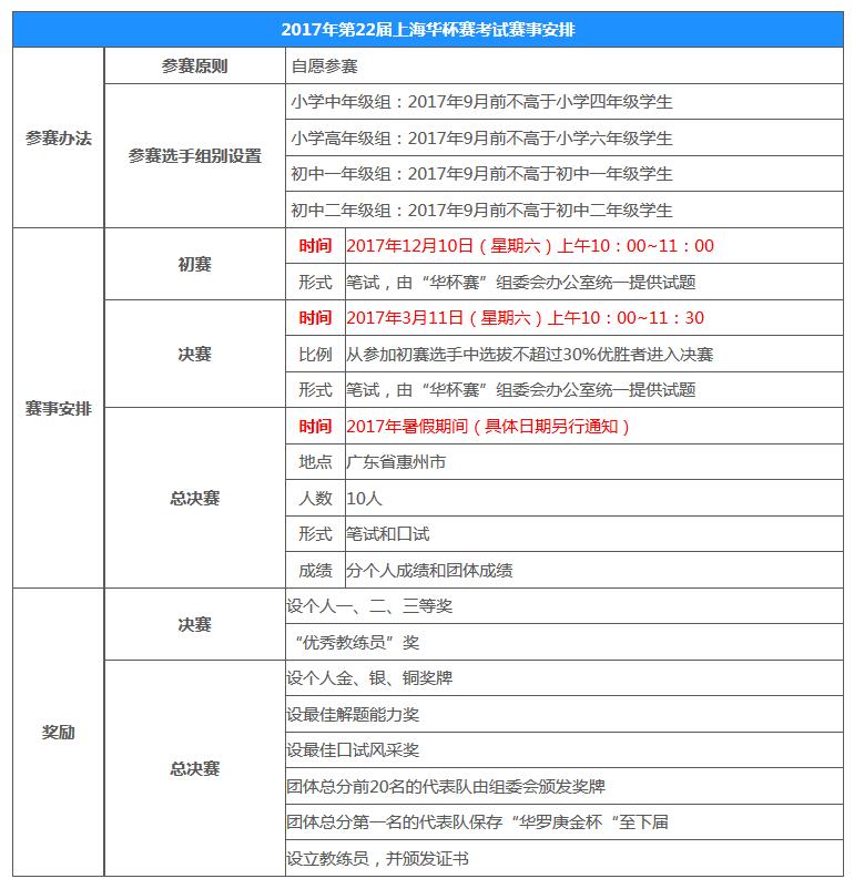2017年上海赛区第22届华杯赛考试安排1