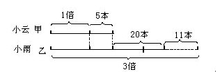 三年级奥数试题及答案:书1