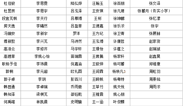 2014天津华杯赛决赛各年级组获奖名单汇总8