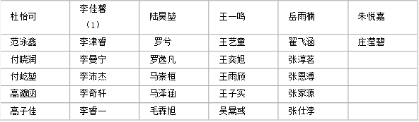 2014天津华杯赛决赛各年级组获奖名单汇总3