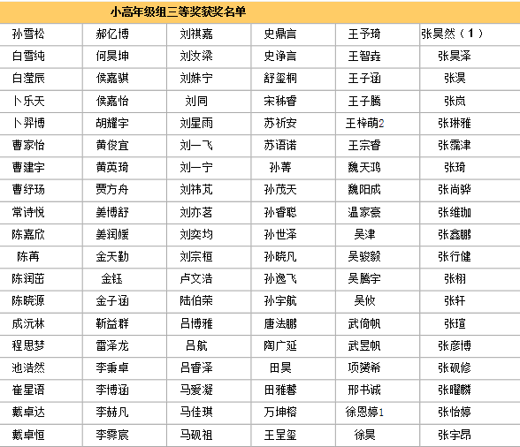 2014天津华杯赛决赛各年级组获奖名单汇总9