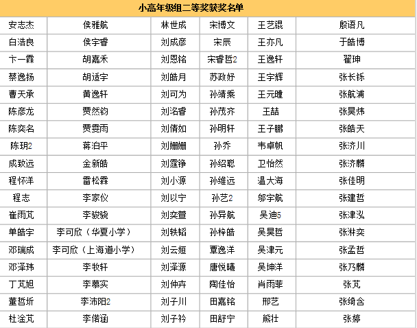 2014天津华杯赛决赛各年级组获奖名单汇总7
