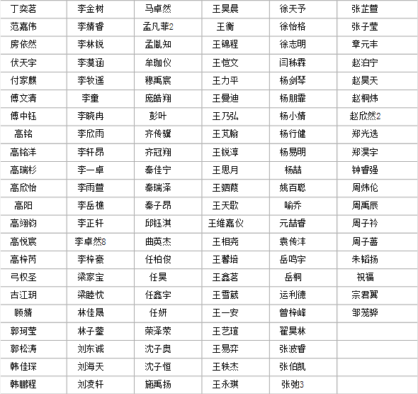 2014天津华杯赛决赛各年级组获奖名单汇总10