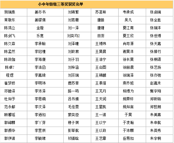 2014天津华杯赛决赛各年级组获奖名单汇总4
