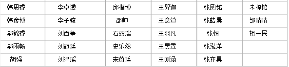 2014天津华杯赛决赛各年级组获奖名单汇总5